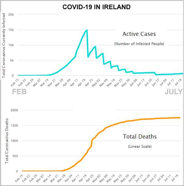 Covid-19 in Ireland