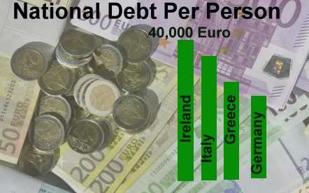Ireland National Debt