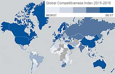 Global Competitiveness, 2016