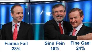 Opinion Poll in Ireland, April 2017