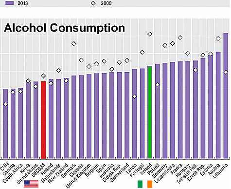 Alcohol Consumption in Ireland