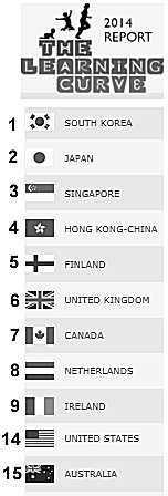 Learning Curve Report 2014